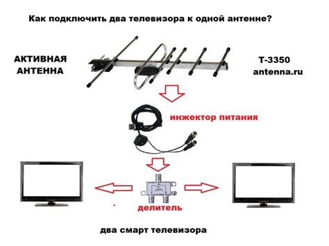 Подключение антенны к телевизору Бравис