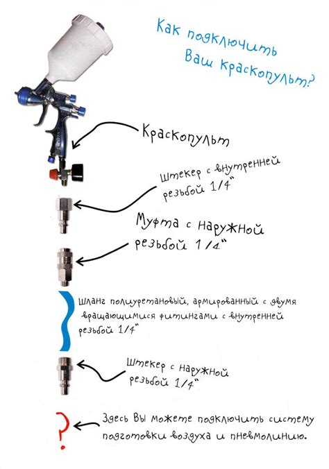 Подключение краскопульта к компрессору
