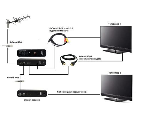 Подключение приставки к старому телевизору Philips