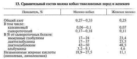 Полезные Свойства и Жирность
