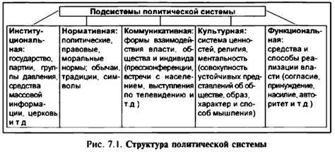 Политические связи и влияние Фуггеров