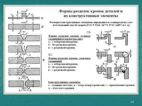 Популярные методы сварки арматуры