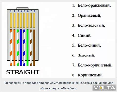 Порядок соединения кабелей с соответствующими разъемами на ПК