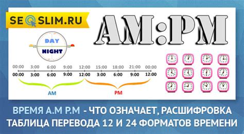 Почему перевод часов на 24-часовой формат может быть полезным