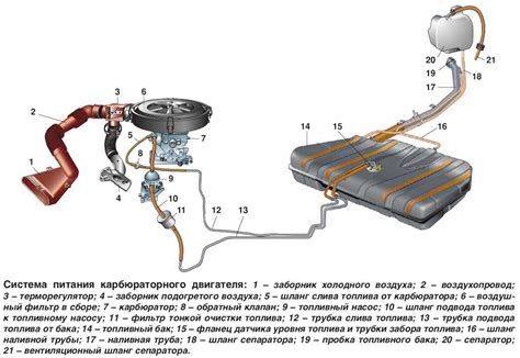Пошаговая инструкция по отключению сепаратора на ВАЗ 2114 инжектор