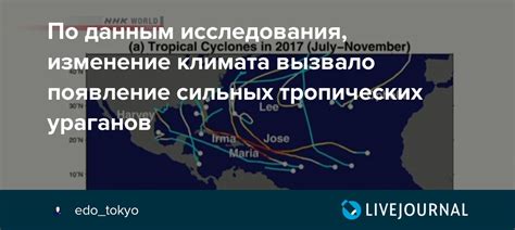 Появление сильных наплывов