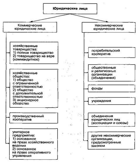 Права клиента: возможность обращения в юридические органы против практикующего консультанта