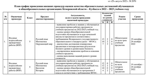 Правила проведения контрольных мероприятий с учетом оценок в различных учебных учреждениях