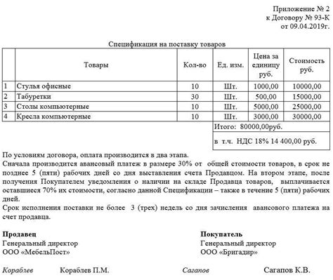 Практические примеры расторжения спецификации договора поставки