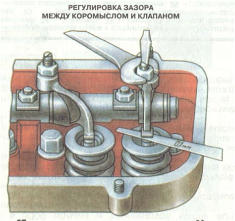 Предотвращение перегрева и износа деталей
