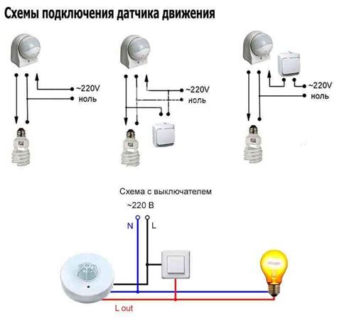Преимущества и недостатки включения функции "Равномерное разделение времени передачи данных"