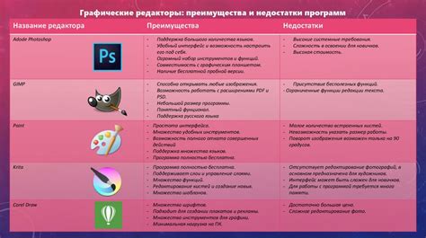 Преимущества и недостатки гамавита