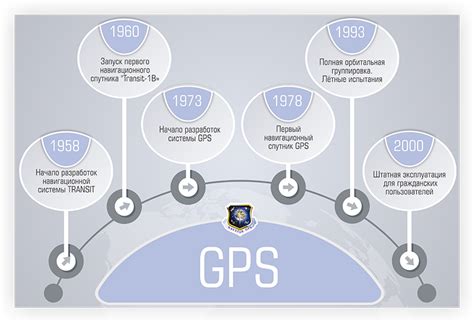 Преимущества и ограничения использования Wi-Fi в GPS-навигации