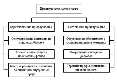 Преимущества и риски совместного использования Рабифела и Мультифела