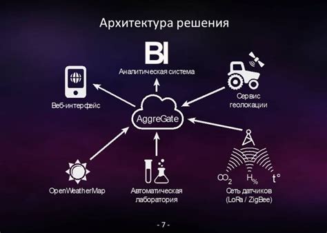 Применение технологий IoT в весовой рамке