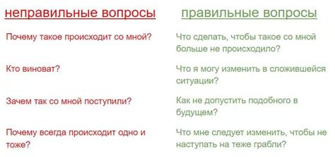 Примеры некорректных вопросов