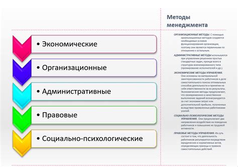 Принципы действия метода
