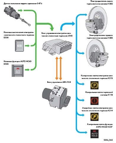Причины возникновения неисправности стояночного тормоза на автомобиле Volkswagen Passat B6