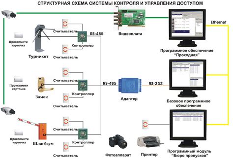Причины ограничений доступа в мобильных точках подключения