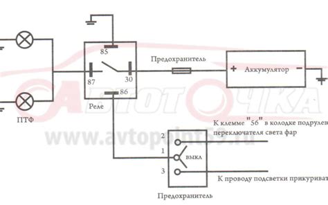 Проверка правильности подключения противотуманных световых приборов на автомобильной модели