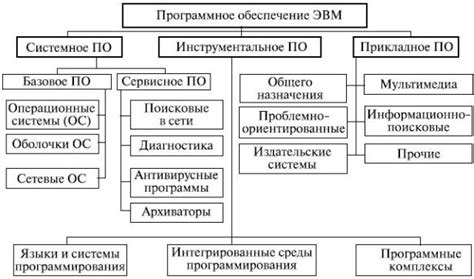 Программное обеспечение и настройки: влияние на цветовую индикацию
