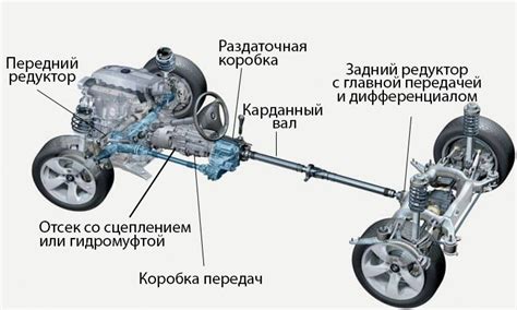 Продувка механизмов и элементов автомобиля