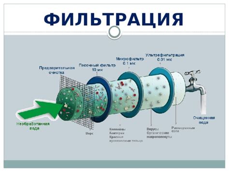Процесс фильтрации и его отсутствие