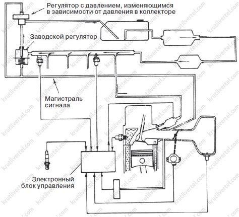 Работа климатического регулятора в зависимости от режимов вождения