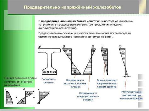 Раздел 2: Моменты, когда допустимо увлажнение плетеного шнурка