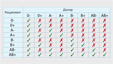 Различия в совместимости
