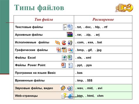 Размер, мощность, форматы поддерживаемых файлов