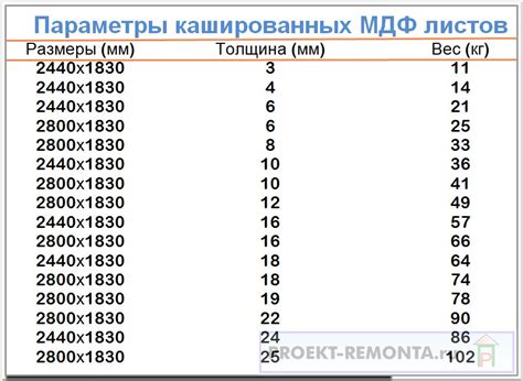 Размеры и характеристики