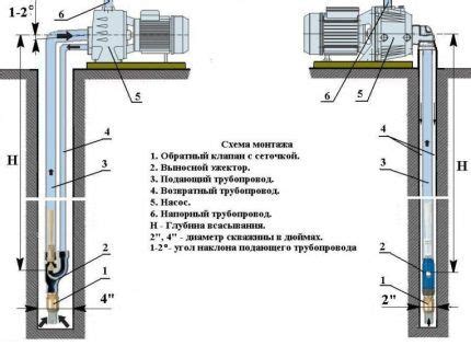 Разница в схемах подключения