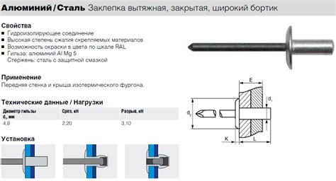 Разновидности заклепок