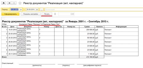 Разнообразие типов расходных документов включаемых в сделки