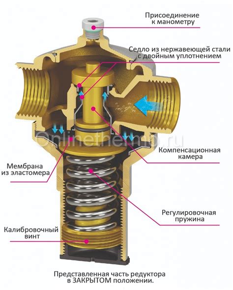 Регулировка давления воздуха перед очисткой