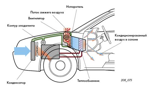 Регулировка температуры в салоне автомобиля
