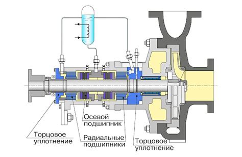 Регулировка уплотнений в процессе работы: необходимость и возможность