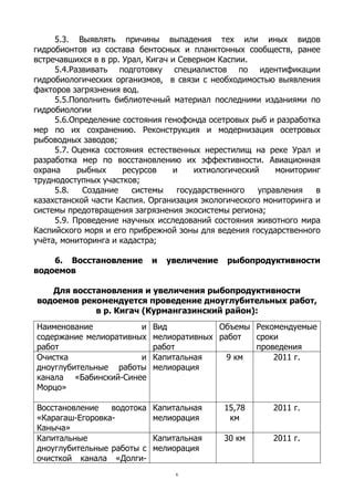 Рекомендации по обработке и сохранению копии ЭКГ