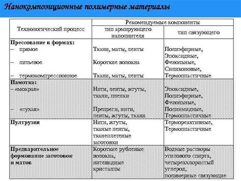 Рекомендуемые материалы и компоненты