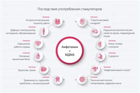 Риски и ограничения употребления