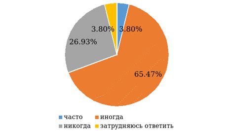 Риск для здоровья при попадании в организм