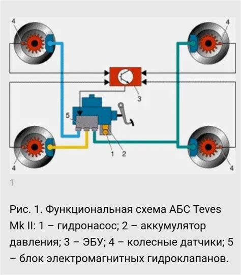Роль шины CAN в автомобильной электронике