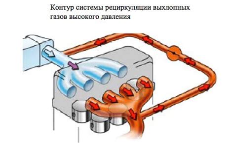 Руководство по деактивации системы рециркуляции отработавших газов на автомобиле Фиат Дукато
