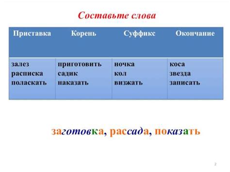 Семантические значения слов с суффиксом "ее"