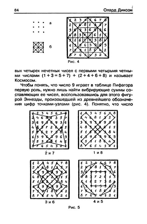 Символика чисел и букв