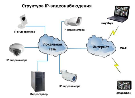 Системы видеонаблюдения: функции, компоненты и преимущества