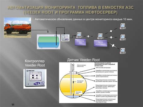 Системы управления расходом топлива в автомобиле