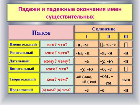 Склонение слов с суффиксом "ее" в различных падежах и числах