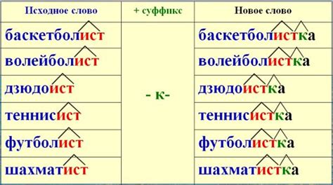 Слова с суффиксом "ее" в русской лексике: иллюстрации